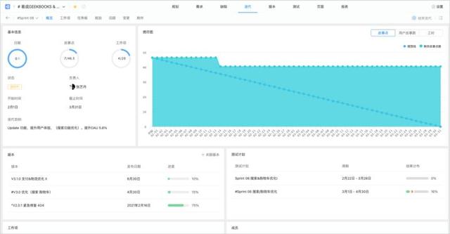 敏捷开发工具使用测评：好的敏捷项目管理工具有哪些？（敏捷开发 管理工具）