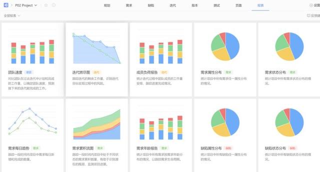 敏捷开发工具使用测评：好的敏捷项目管理工具有哪些？（敏捷开发 管理工具）