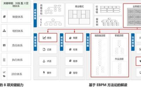 用EBPM 方法论解读《关于对标世界一流管理提升行动的通知》（对标世界一流管理实施方案）