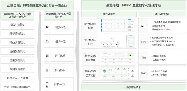 用EBPM 方法论解读《关于对标世界一流管理提升行动的通知》（对标世界一流管理实施方案）