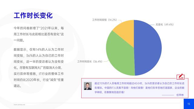 禅道：2021年IT行业项目管理调查报告，完整版53页