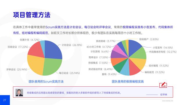 禅道：2021年IT行业项目管理调查报告，完整版53页