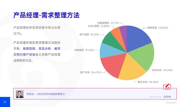 禅道：2021年IT行业项目管理调查报告，完整版53页