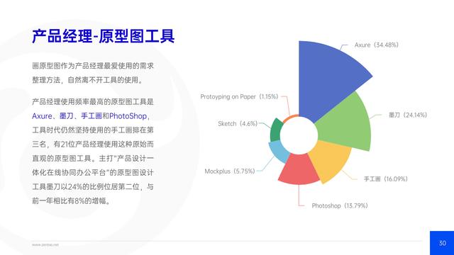 禅道：2021年IT行业项目管理调查报告，完整版53页