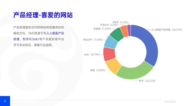 禅道：2021年IT行业项目管理调查报告，完整版53页