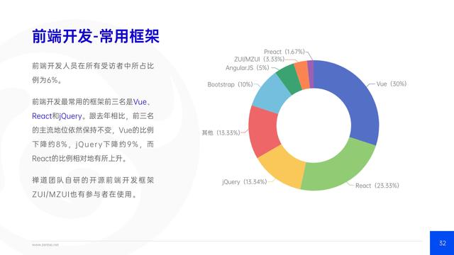 禅道：2021年IT行业项目管理调查报告，完整版53页