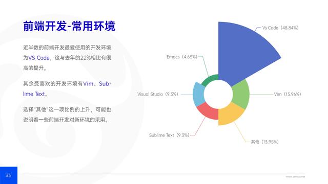 禅道：2021年IT行业项目管理调查报告，完整版53页