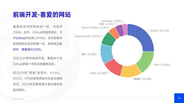 禅道：2021年IT行业项目管理调查报告，完整版53页