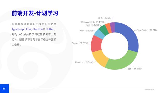 禅道：2021年IT行业项目管理调查报告，完整版53页