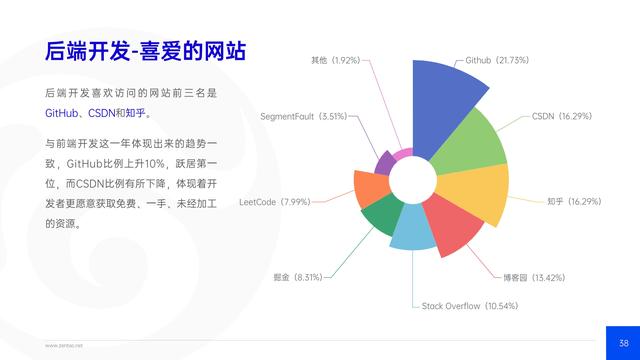 禅道：2021年IT行业项目管理调查报告，完整版53页