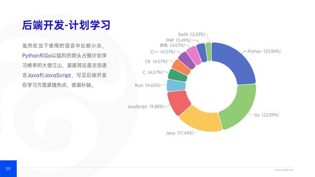 禅道：2021年IT行业项目管理调查报告，完整版53页