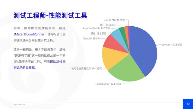 禅道：2021年IT行业项目管理调查报告，完整版53页