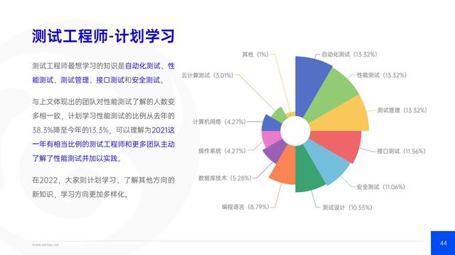 禅道：2021年IT行业项目管理调查报告，完整版53页