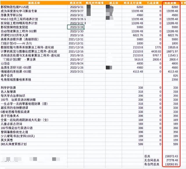 花25万买53门课程？高价“协议班”你入坑了吗（协议班费用）