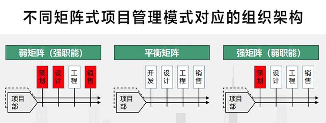 蒙田智慧-矩阵式项目管理模式分析