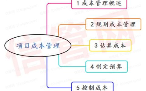 软考高项十大管理必背知识点之「项目成本管理」（项目成本管理包括哪些工作,这些工作各自的侧重点）