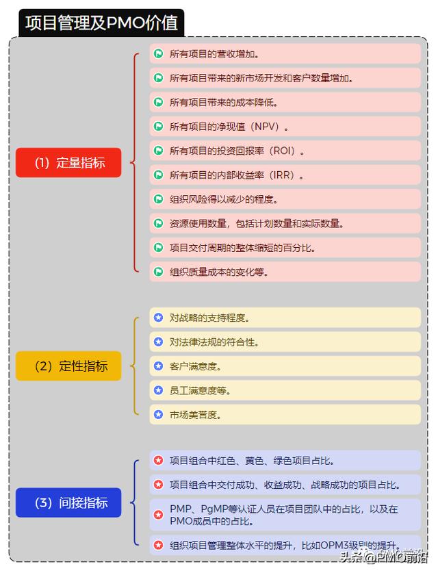 项目管理和PMO的核心价值是什么？如何做好需求管理？（项目管理的核心理念是什么）