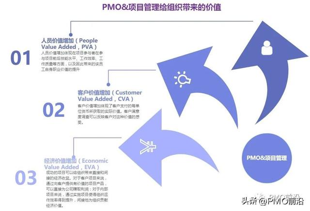 项目管理和PMO的核心价值是什么？如何做好需求管理？（项目管理的核心理念是什么）