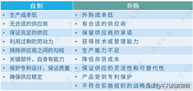 项目采购管理（项目采购管理论文）