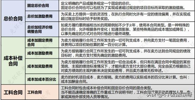 项目采购管理（项目采购管理论文）