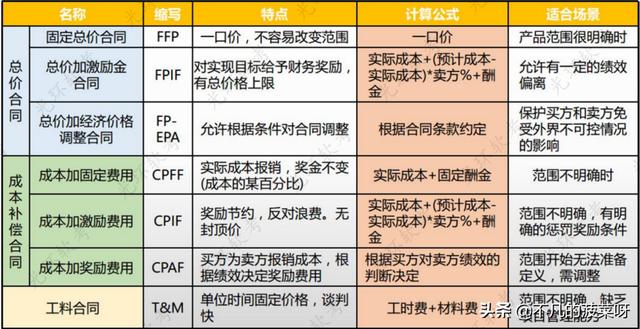 项目采购管理（项目采购管理论文）