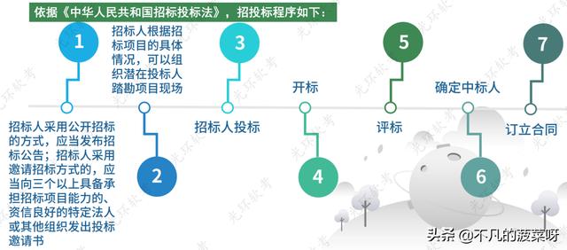 项目采购管理（项目采购管理论文）