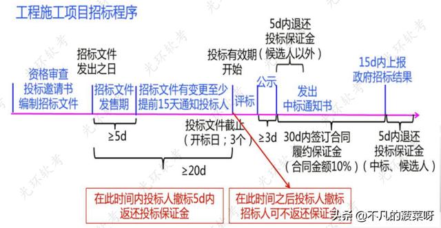 项目采购管理（项目采购管理论文）