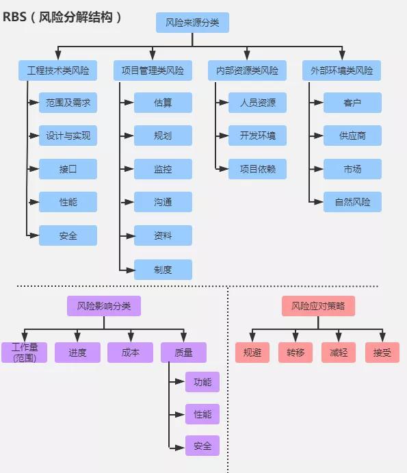 一张图掌握项目风险管理（一张图掌握项目风险管理的方法）