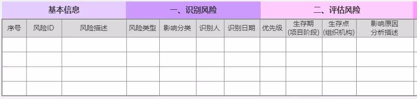 一张图掌握项目风险管理（一张图掌握项目风险管理的方法）