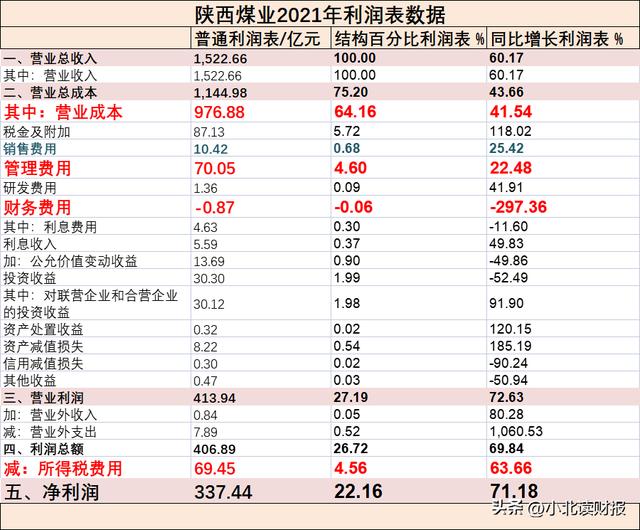 怎样了解一家陌生的企业？只看这张财务报表，就能学到很多（如何看懂一家公司的财务报表）