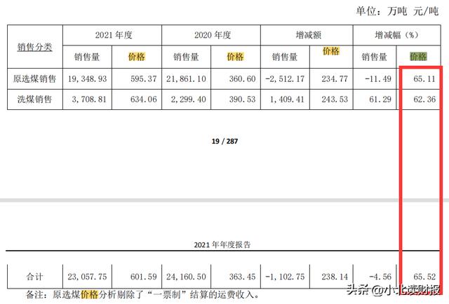 怎样了解一家陌生的企业？只看这张财务报表，就能学到很多（如何看懂一家公司的财务报表）