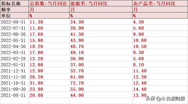 怎样了解一家陌生的企业？只看这张财务报表，就能学到很多（如何看懂一家公司的财务报表）