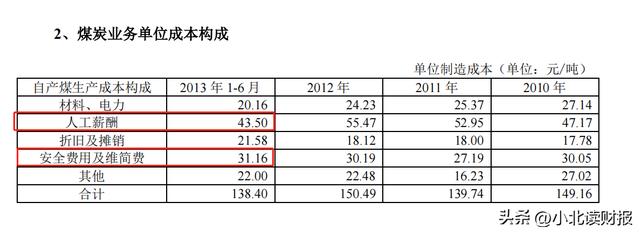 怎样了解一家陌生的企业？只看这张财务报表，就能学到很多（如何看懂一家公司的财务报表）