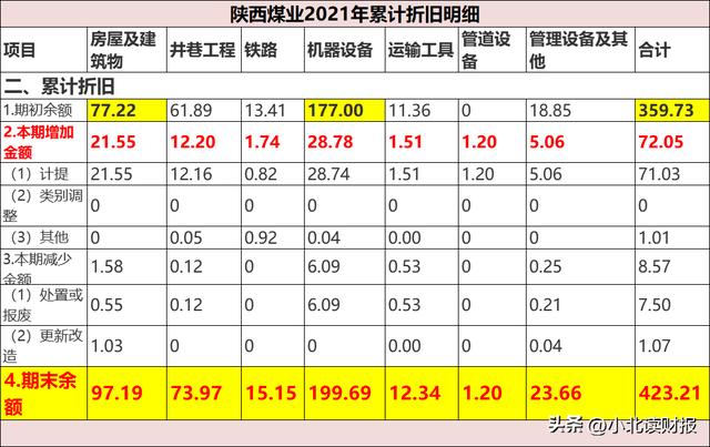 怎样了解一家陌生的企业？只看这张财务报表，就能学到很多（如何看懂一家公司的财务报表）