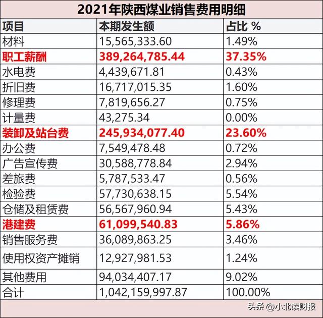 怎样了解一家陌生的企业？只看这张财务报表，就能学到很多（如何看懂一家公司的财务报表）