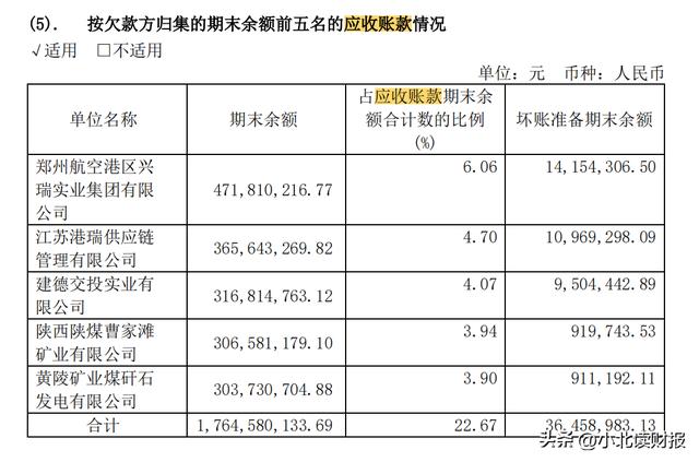 怎样了解一家陌生的企业？只看这张财务报表，就能学到很多（如何看懂一家公司的财务报表）