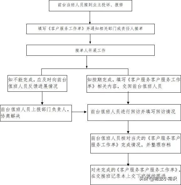 物业客服常用5个工作流程图（物业客服常用5个工作流程图片）