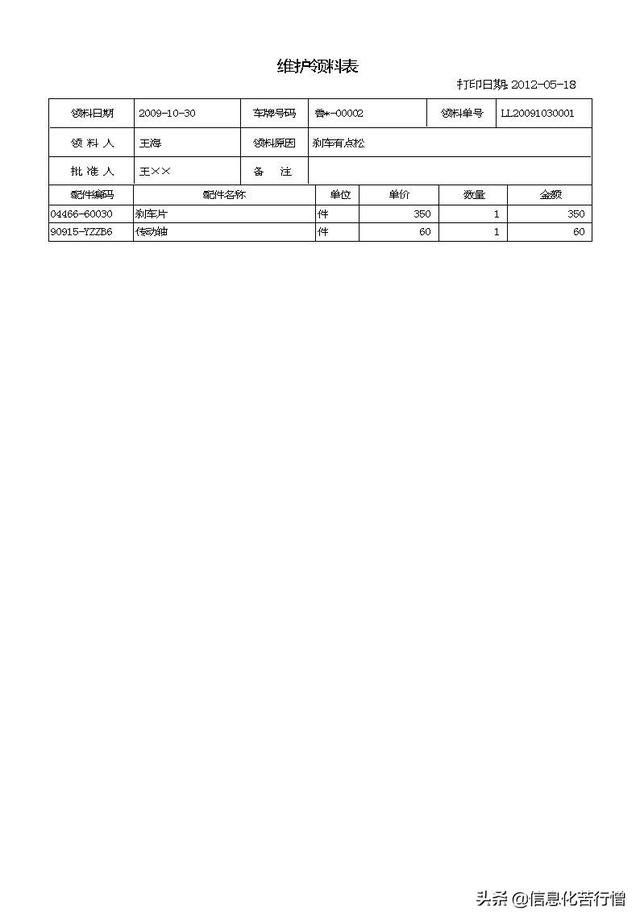 车辆信息化管理系统专业版软件开发设计解决方案（车辆信息化管理系统专业版软件开发设计解决方案有哪些）