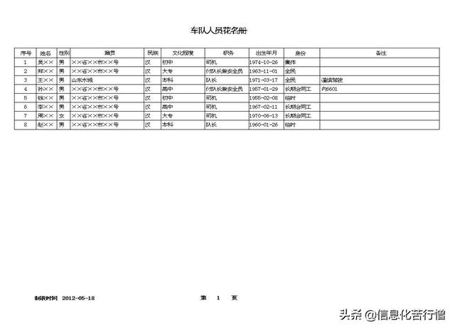 车辆信息化管理系统专业版软件开发设计解决方案（车辆信息化管理系统专业版软件开发设计解决方案有哪些）