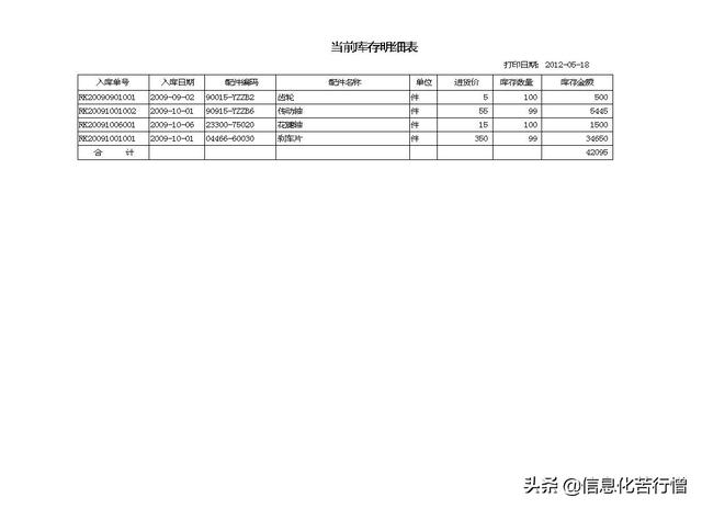 车辆信息化管理系统专业版软件开发设计解决方案（车辆信息化管理系统专业版软件开发设计解决方案有哪些）