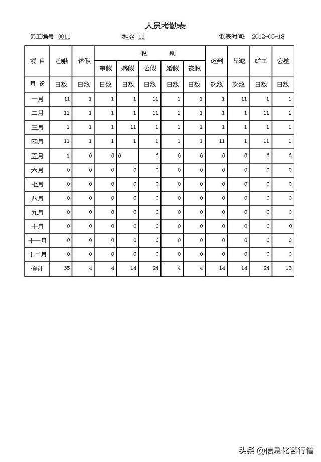 车辆信息化管理系统专业版软件开发设计解决方案（车辆信息化管理系统专业版软件开发设计解决方案有哪些）