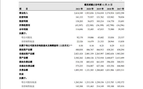 中国石油发布重磅报告！中国石化重要通知：加油APP正式更名，有这些新权益服务