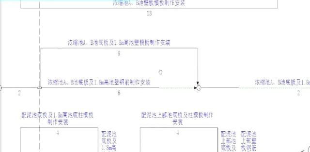 安阳市第六水厂项目BIM应用汇报