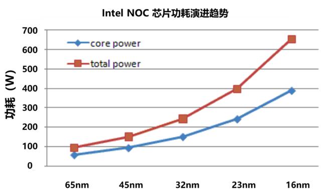 电子产品热管理现状和未来技术方向思考