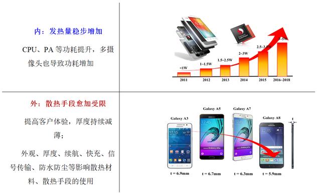 电子产品热管理现状和未来技术方向思考