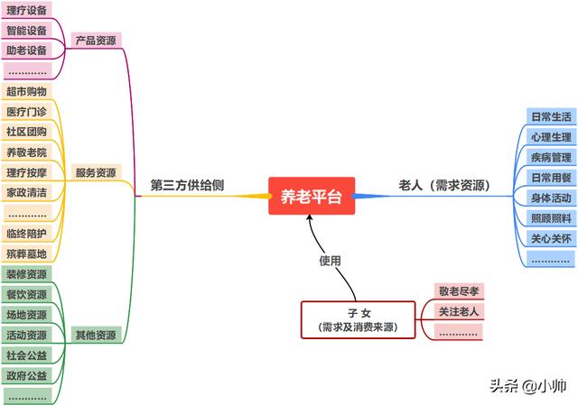 社区智慧居家养老服务中心是什么？（智慧居家和社区养老服务中心）