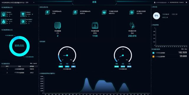 智慧用电绿色用能——中环柯昂企业能效管理平台介绍