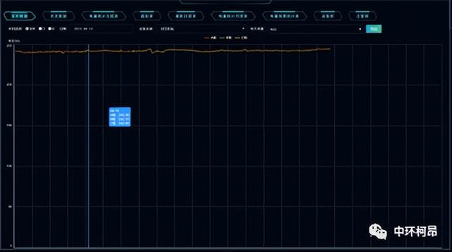 智慧用电绿色用能——中环柯昂企业能效管理平台介绍