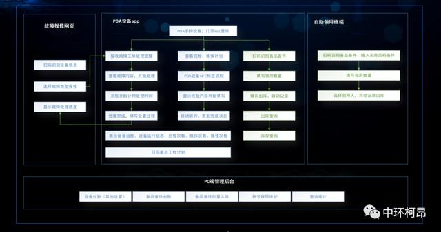 智慧用电绿色用能——中环柯昂企业能效管理平台介绍