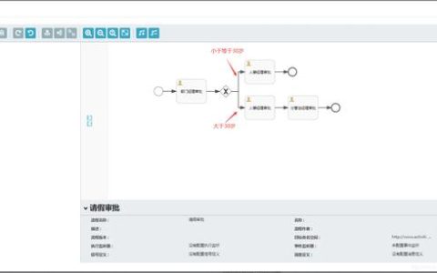 工作审批流系统，快速落地平台（审核工作流 系统）